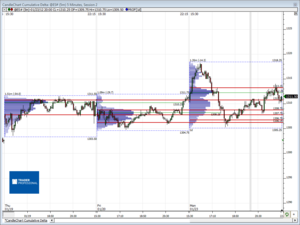 Análisis previo (Day-Trading) Sesión Mini S&P500